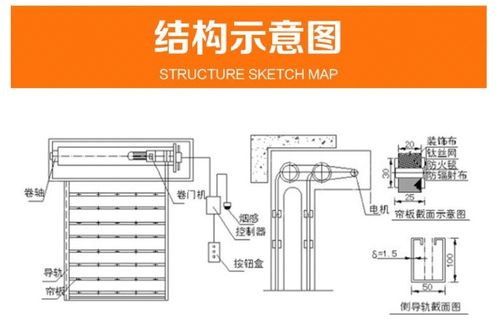 鴻都雙軌雙簾防火卷簾,益陽(yáng)防火卷簾品種繁多